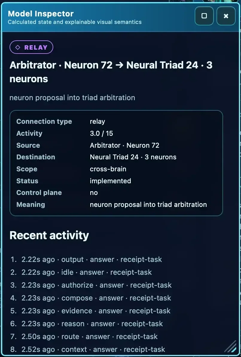 XERXES Model Inspector development capture showing inspectable synthetic-neuron activity and cognitive structure